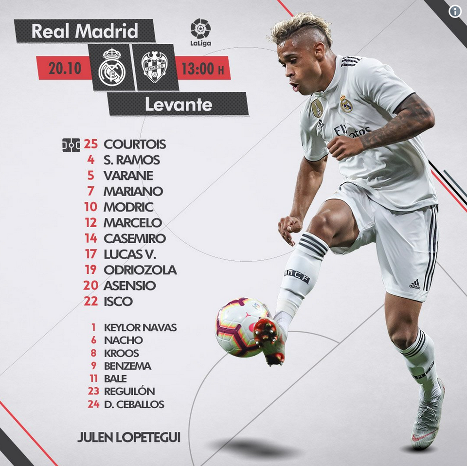 Real Madrid 1-2 Levante: Thất bại cay đắng - 16
Đội hình xuất phát của Real Madrid