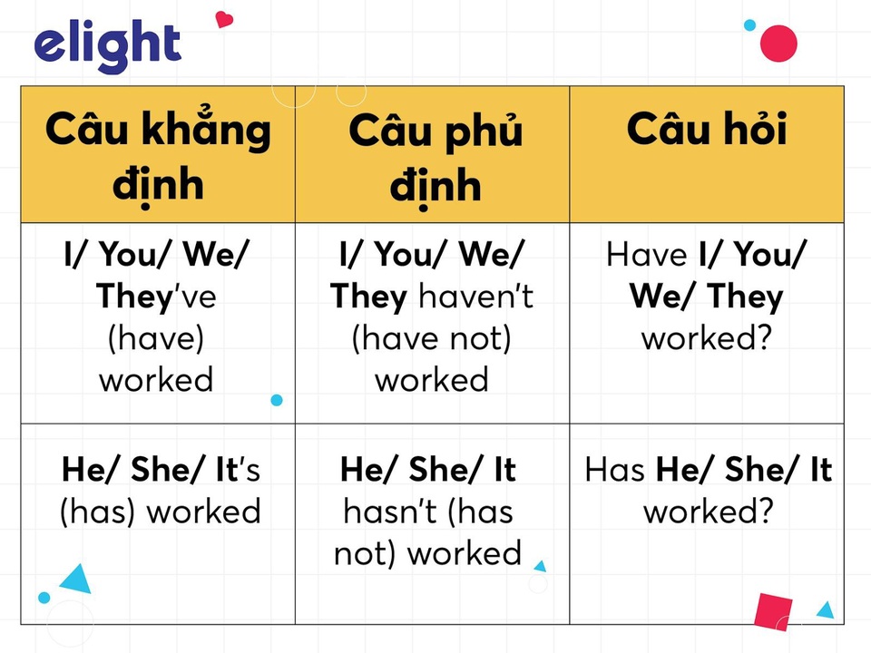 Học tiếng Anh: Cách dùng Thì hiện tại hoàn thành đầy đủ và chuẩn xác nhất - 1 Học tiếng Anh: Cách dùng Thì hiện tại hoàn thành đầy đủ và chuẩn xác nhất - 1