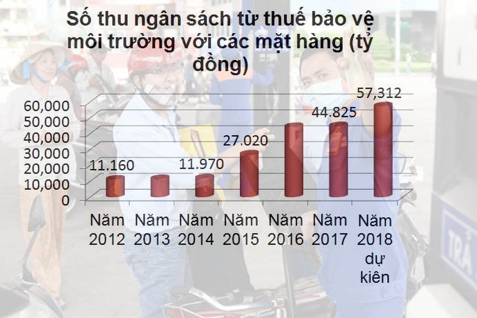 Xây trụ sở ngàn tỷ: Hãy nhớ nợ công cao, thuế xăng tăng - 1 Xây trụ sở ngàn tỷ: Hãy nhớ nợ công cao, thuế xăng tăng - 1