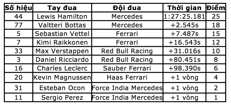 Bottas chủ động “nhường” chiến thắng chặng Sochi cho Hamilton - 11 Bottas chủ động “nhường” chiến thắng chặng Sochi cho Hamilton - 11