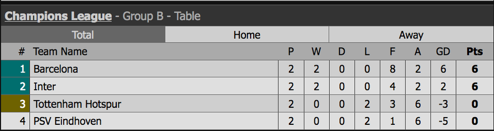 Tottenham 2-4 Barcelona: Messi rực sáng - 31