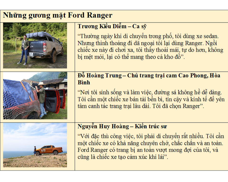 Điều gì khiến Ford Ranger thành công tại thị trường Việt Nam? - 3