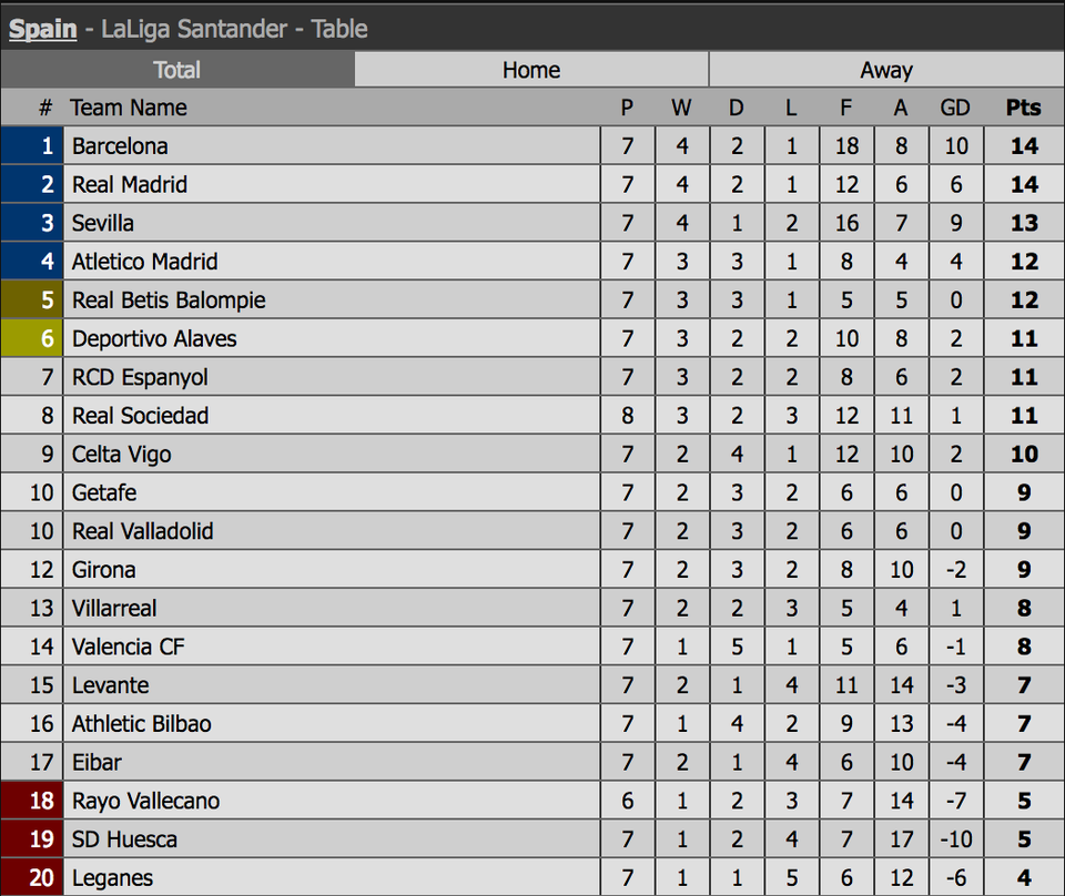 Real Madrid có vượt qua cơn khủng hoảng tại Mendizorrotza? - 4 Real Madrid có vượt qua cơn khủng hoảng tại Mendizorrotza? - 4