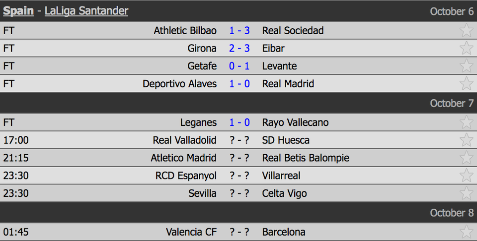 Gục ngã trước Alaves, Real Madrid rơi vào khủng hoảng - 1
