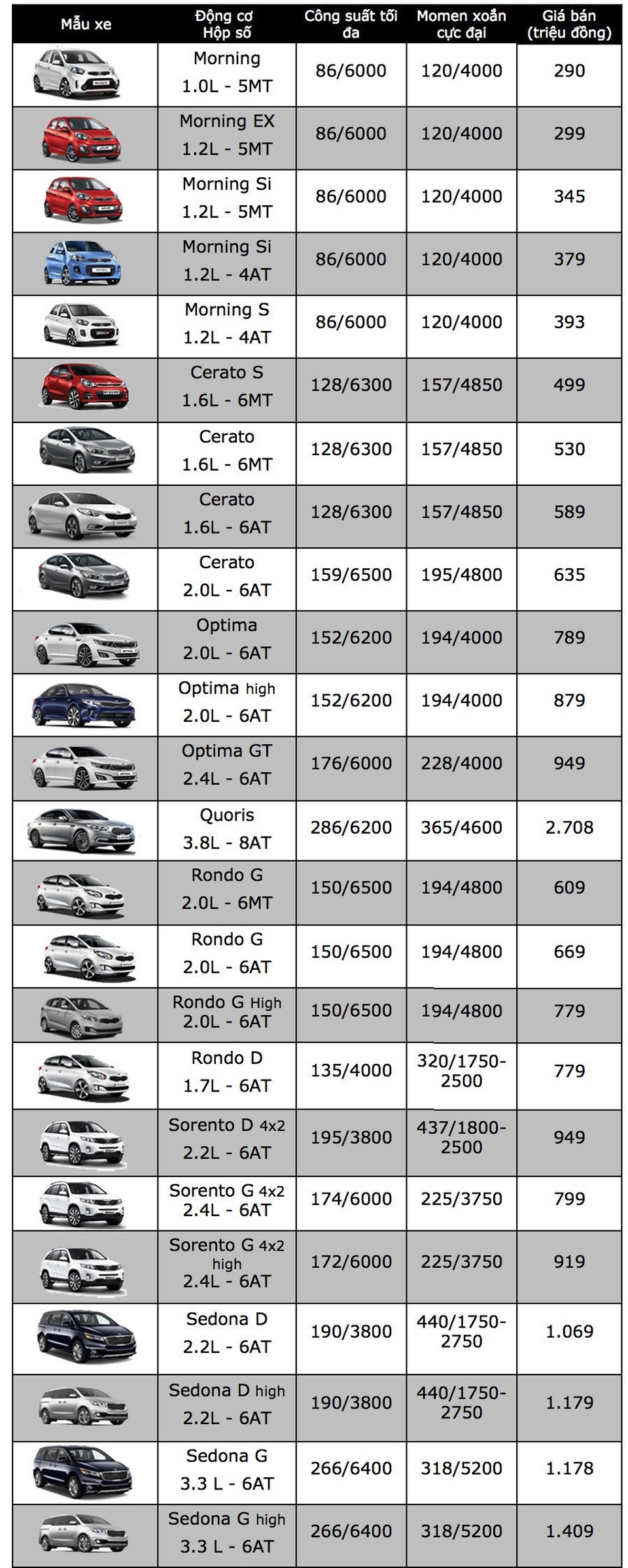 Nhiều thay đổi với xe BMW tại Việt Nam, KIA Rondo giảm giá - 2 Nhiều thay đổi với xe BMW tại Việt Nam, KIA Rondo giảm giá - 2