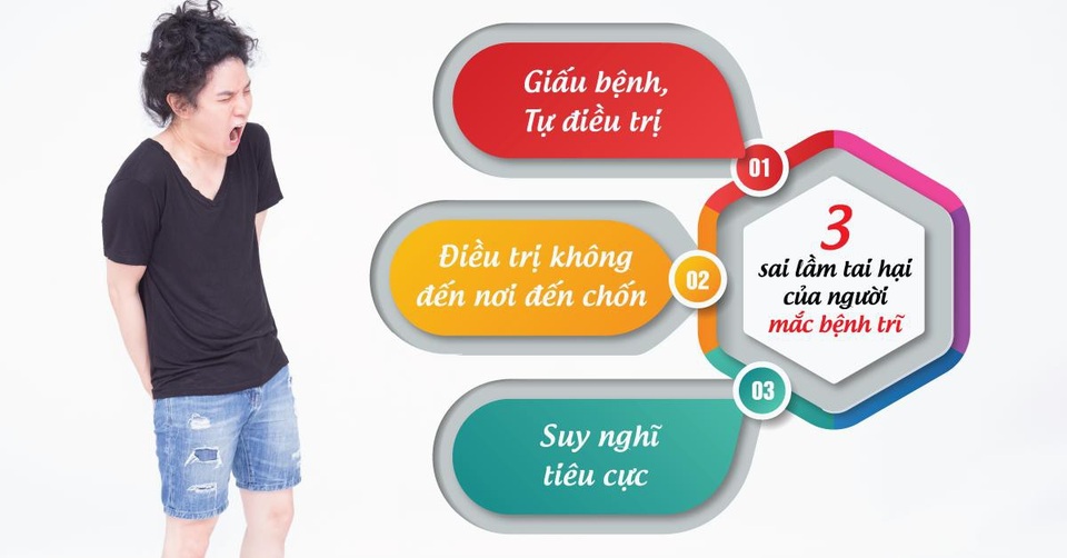 Bạn có mắc 3 sai lầm dưới đây khi điều trị bệnh trĩ? - 2 Bạn có mắc 3 sai lầm dưới đây khi điều trị bệnh trĩ? - 2