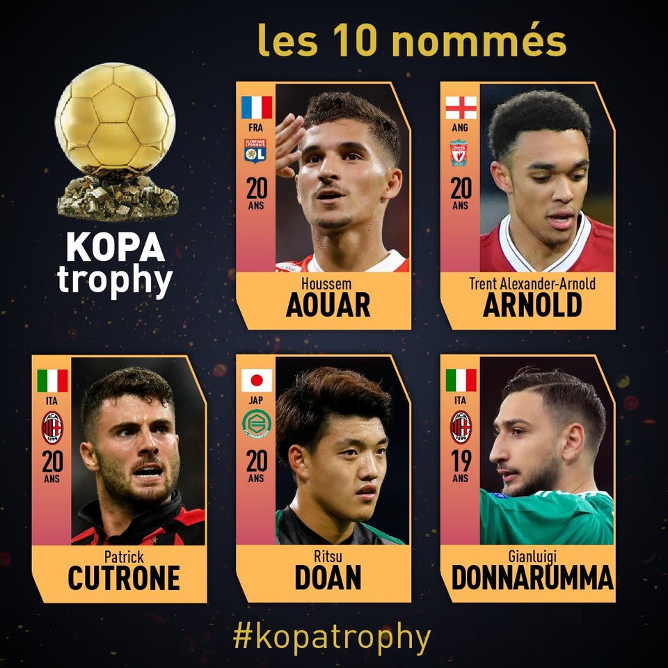 10 đề cử Quả bóng vàng U21: Mbappe không có đối thủ - 1 10 đề cử Quả bóng vàng U21: Mbappe không có đối thủ - 1