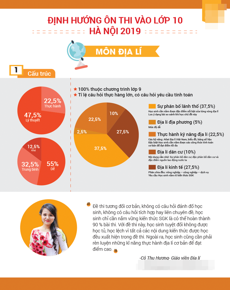 [Inforgraphic]: Bí quyết ôn thi các môn vào lớp 10 THPT của Hà Nội - 1