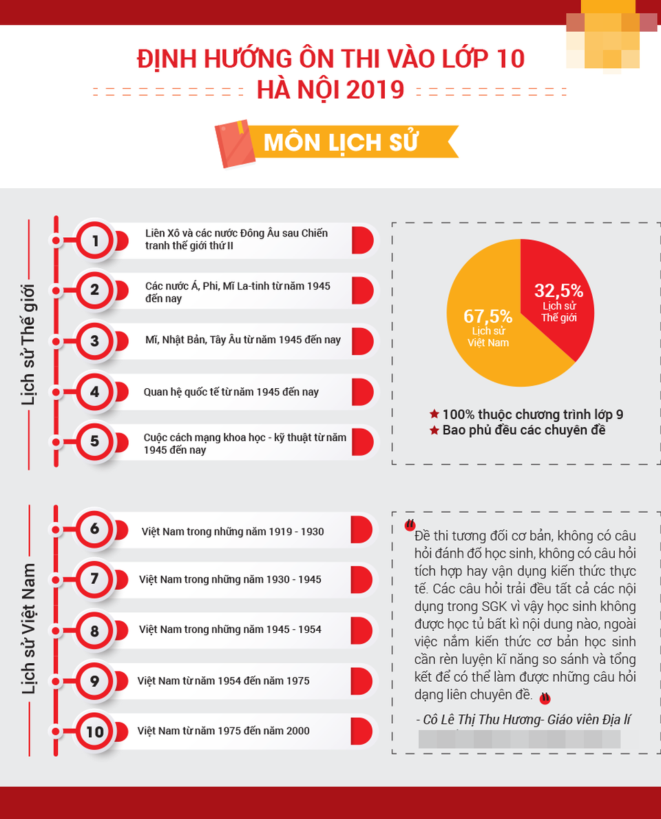 [Inforgraphic]: Bí quyết ôn thi các môn vào lớp 10 THPT của Hà Nội - 3