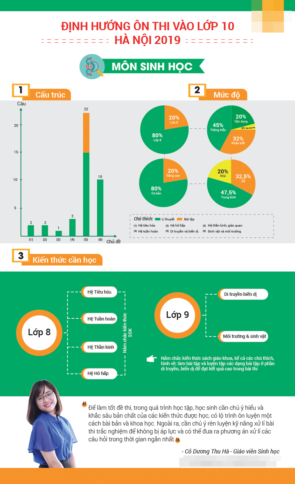 [Inforgraphic]: Bí quyết ôn thi các môn vào lớp 10 THPT của Hà Nội - 4