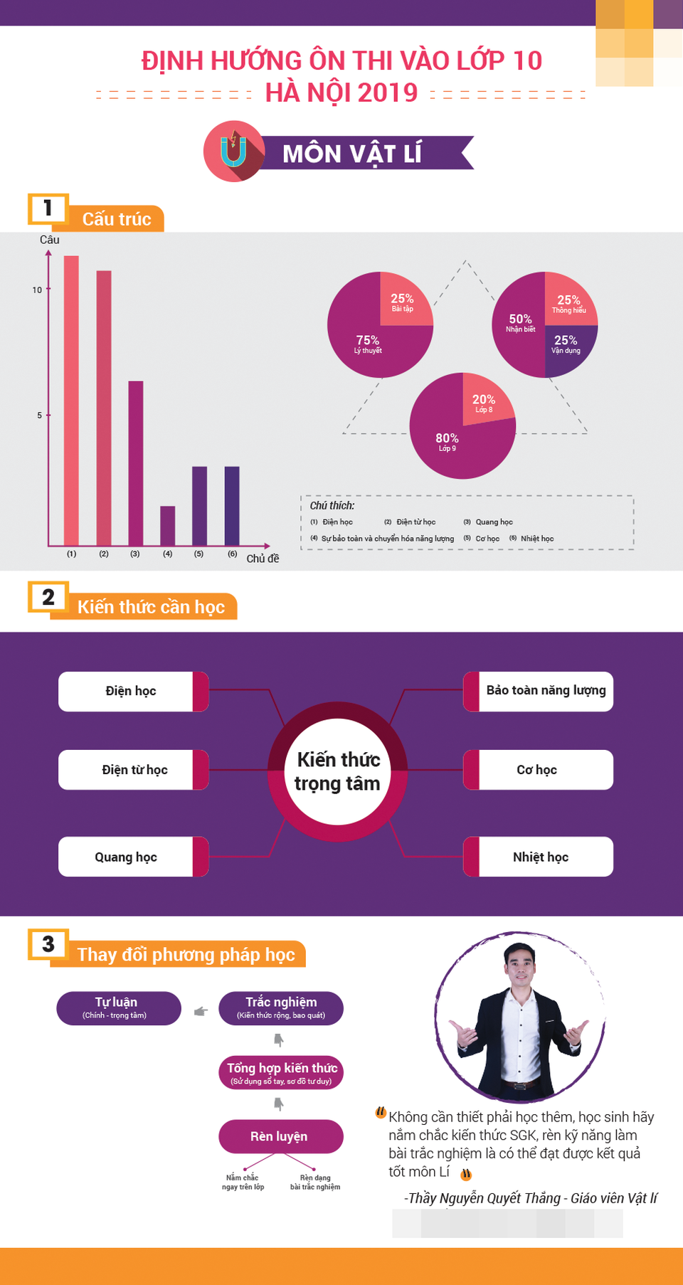 [Inforgraphic]: Bí quyết ôn thi các môn vào lớp 10 THPT của Hà Nội - 6