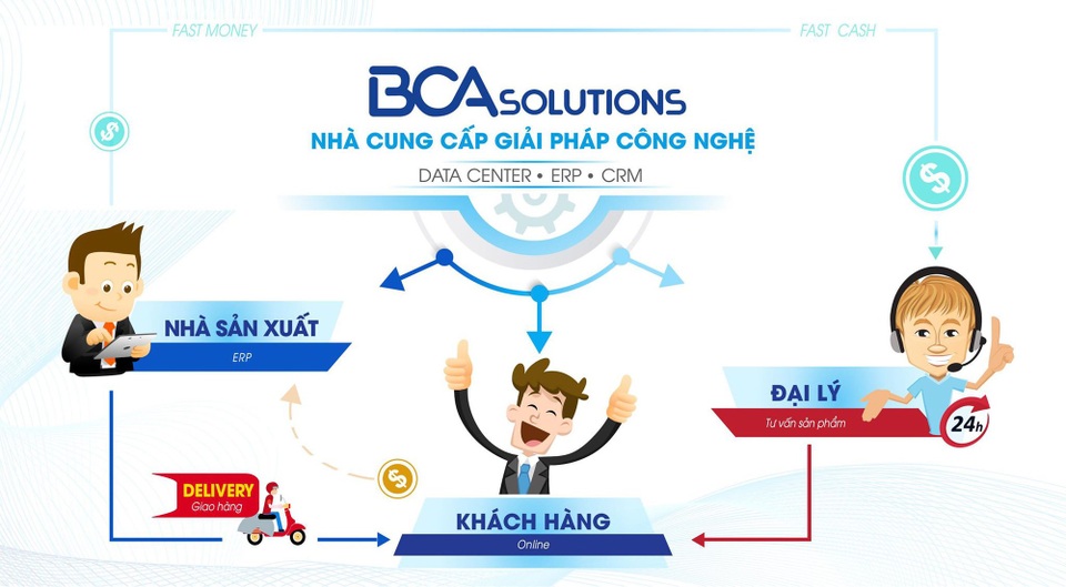 BCA Solutions - bước đột phá trong phát triển thương mại điện tử - 2 BCA Slutions mang đến giải pháp hoàn hảo cho hoạt động kinh doanh trực tuyến