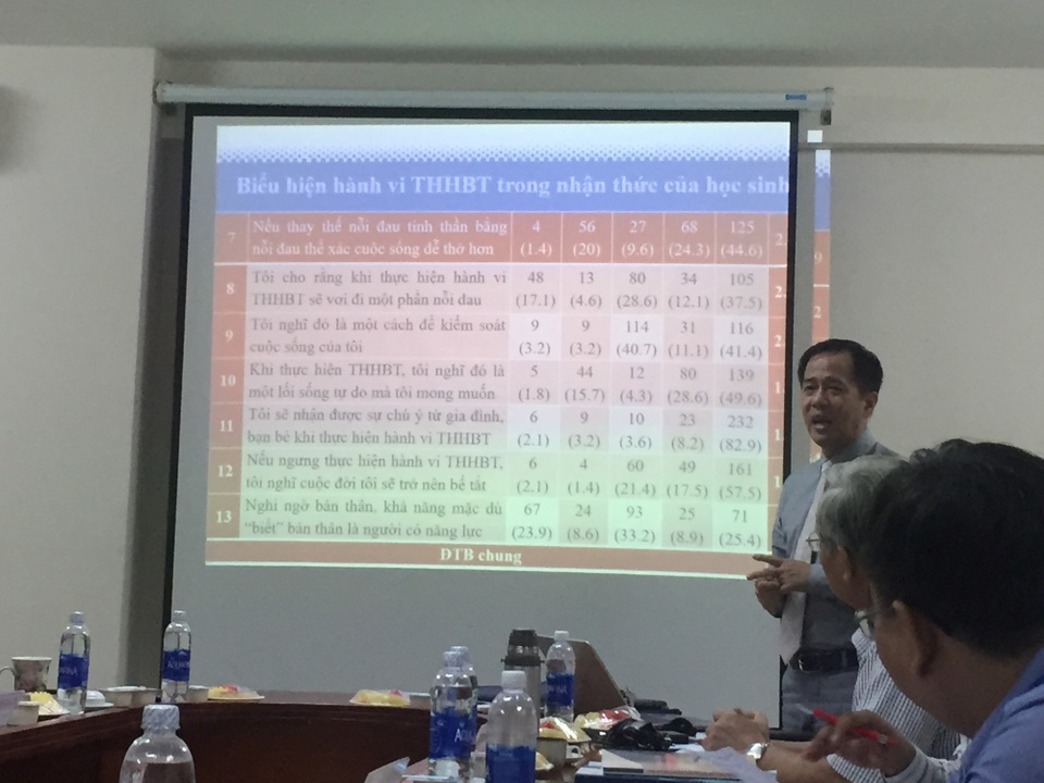 Học sinh gặp khó khăn về tâm lý thì dễ có hành vi tự hủy hoại bản thân - 1 PGS.TS Huỳnh Văn Sơn chia sẻ về đề tài nghiên cứu về Hiện tượng tự hủy hoại bản thân của học sinh trung học cơ sở (THCS) và biện pháp phòng ngừa