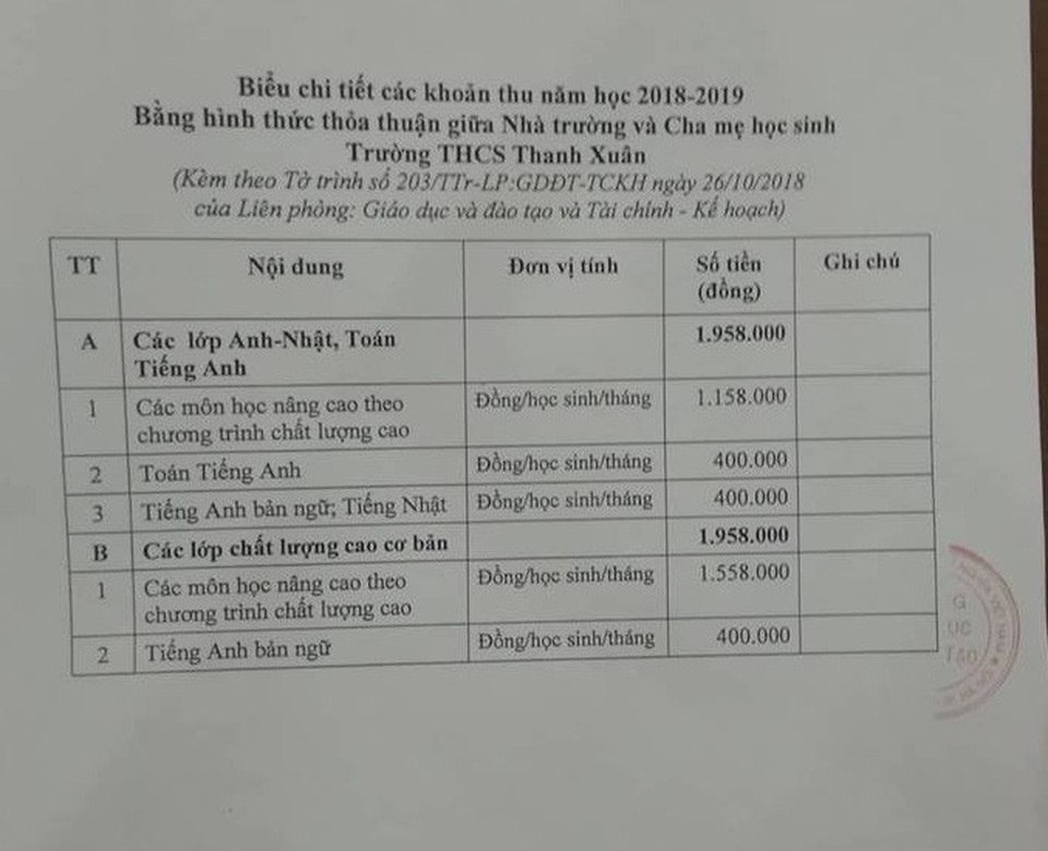 Hà Nội: Trường THCS Thanh Xuân thu “phí khác” cao, phụ huynh phản ứng - 2 Các khoản phí được UBND quận Thanh Xuân đồng ý cho Trường THCS Thanh Xuân thu. (Ảnh: Mỹ Hà)