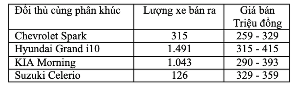 Những cuộc soán ngôi "chớp nhoáng" trên thị trường ô tô Việt Nam - 2 Những cuộc soán ngôi "chớp nhoáng" trên thị trường ô tô Việt Nam - 2