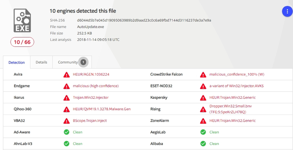 Cục ATTT lên tiếng sau hàng loạt vụ “tấn công” vào TGDĐ, FPTShop… - 2 Ảnh cho thấy hacker đã cài mã độc vào tập tin được cho là dữ liệu thông tin của khách hàng FPT Shop