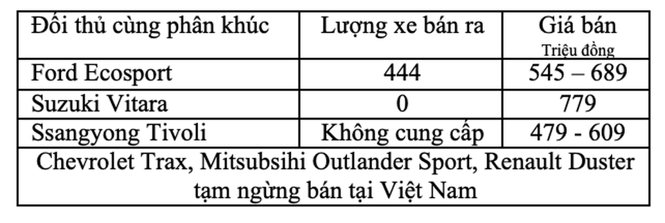 Những cuộc soán ngôi "chớp nhoáng" trên thị trường ô tô Việt Nam - 3 Những cuộc soán ngôi "chớp nhoáng" trên thị trường ô tô Việt Nam - 3