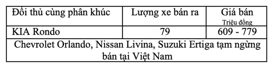 Những cuộc soán ngôi "chớp nhoáng" trên thị trường ô tô Việt Nam - 6 Những cuộc soán ngôi "chớp nhoáng" trên thị trường ô tô Việt Nam - 6