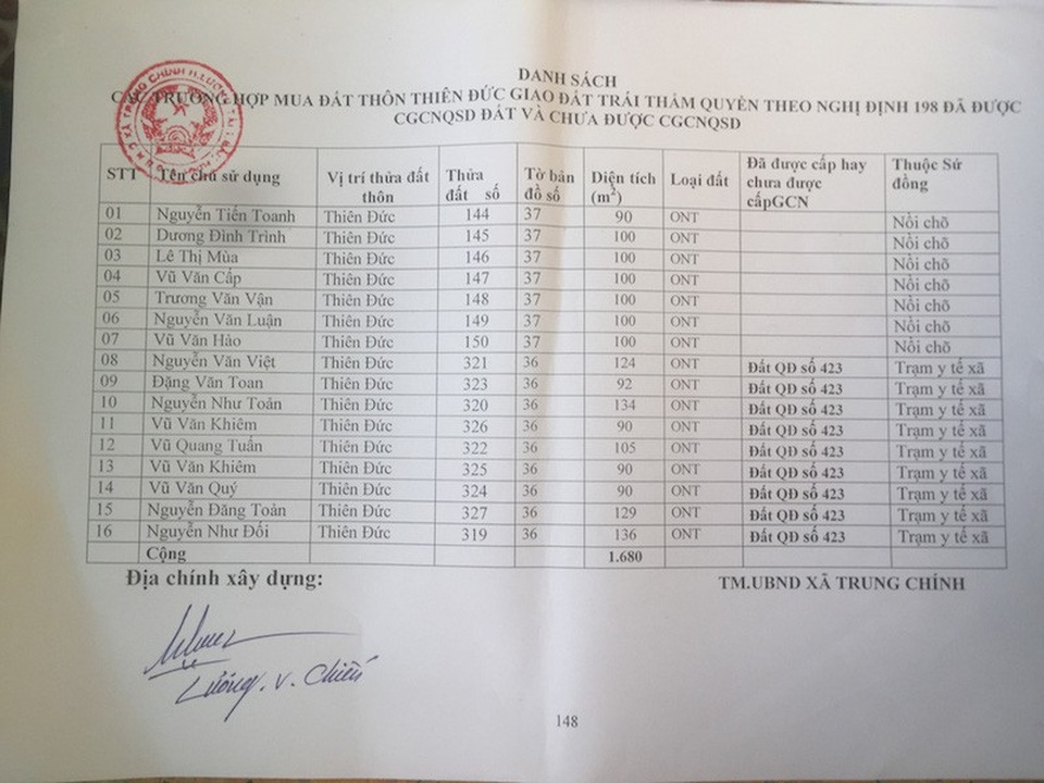 Sai phạm hàng loạt, nguyên chủ tịch xã "hạ cánh an toàn" tại Bắc Ninh! - 1
ông Nguyễn Văn Quyết, nguyên Chủ tịch UBND xã Trung Chính giai đoạn 2004-2015 đã bán hàng trăm thửa đất trái thẩm quyền