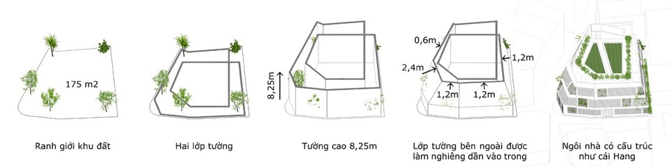 Nhà Hang Gạch nhận giải WAN ngôi nhà của năm 2018 - 19