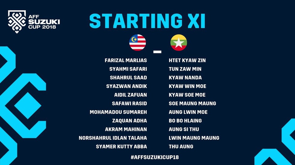Malaysia 3-0 Myanmar: Chiến thắng xứng đáng - 2 Malaysia 3-0 Myanmar: Chiến thắng xứng đáng - 2