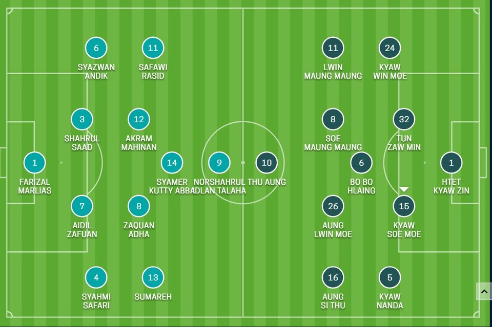 Malaysia 3-0 Myanmar: Chiến thắng xứng đáng - 3 Malaysia 3-0 Myanmar: Chiến thắng xứng đáng - 3