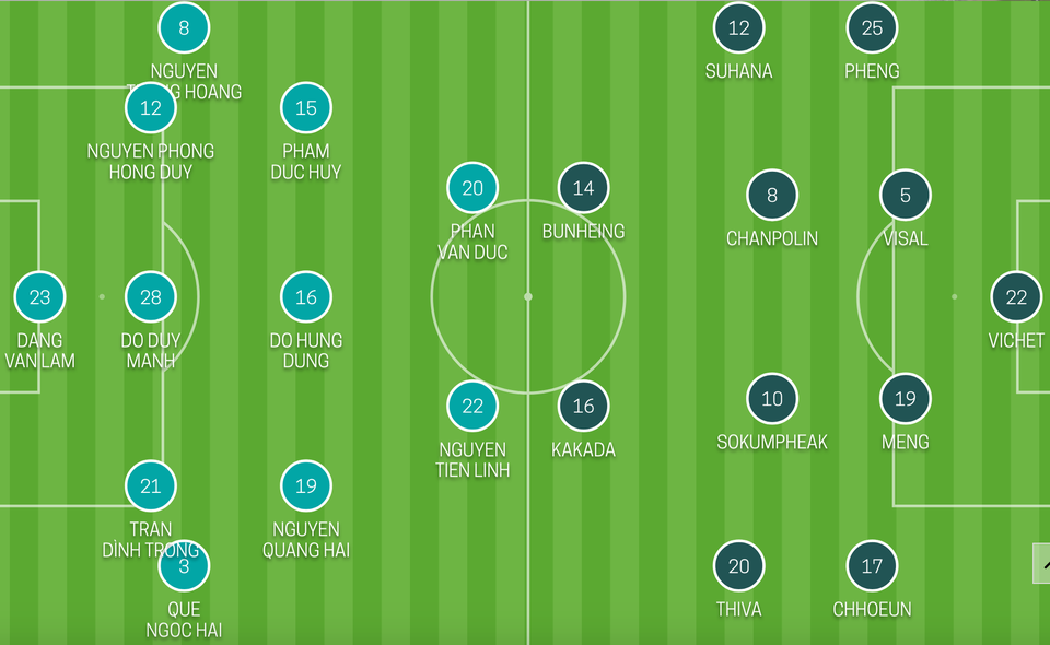 
Đội hình xuất phát của hai đội
