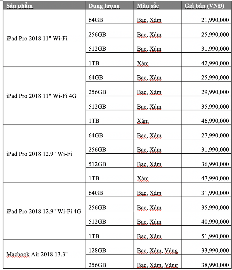 iPad Pro 2018 chính hãng giá “khủng” gần 52 triệu đồng sắp bán tại Việt Nam - 2 Giá iPad mới tại Việt Nam