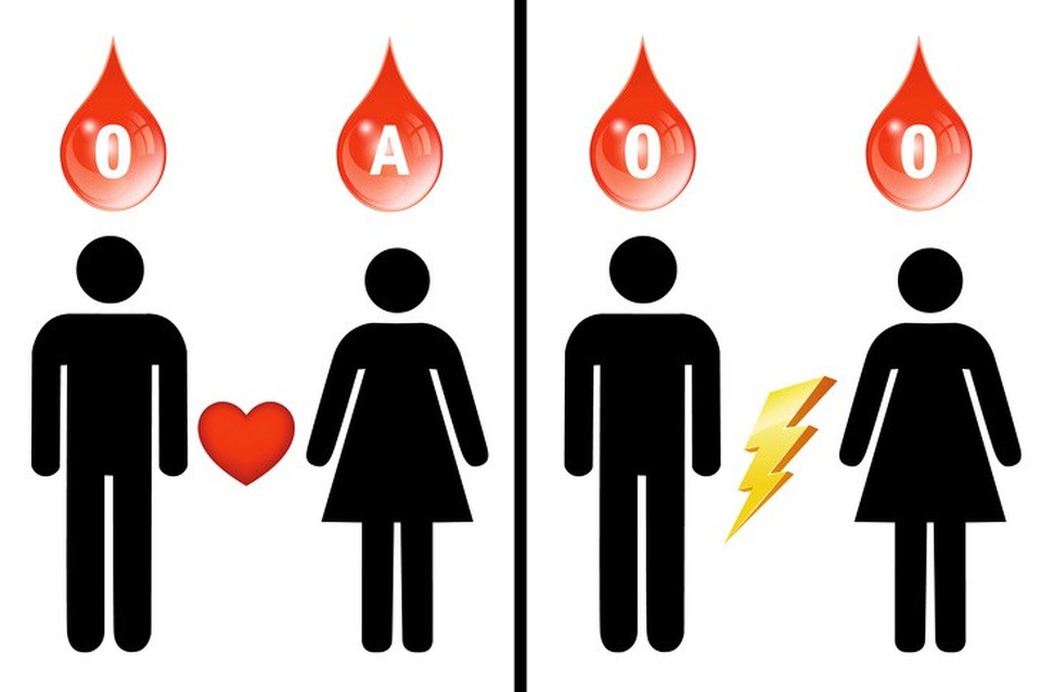 8 bí mật thú vị những người nhóm máu O cần biết - 8 8 bí mật thú vị những người nhóm máu O cần biết - 8