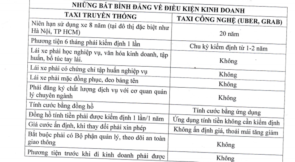 Taxi truyền thống: Coi Grab là taxi không liên quan đến “đi ngược xu thế 4.0” - 2 Taxi truyền thống: Coi Grab là taxi không liên quan đến “đi ngược xu thế 4.0” - 2