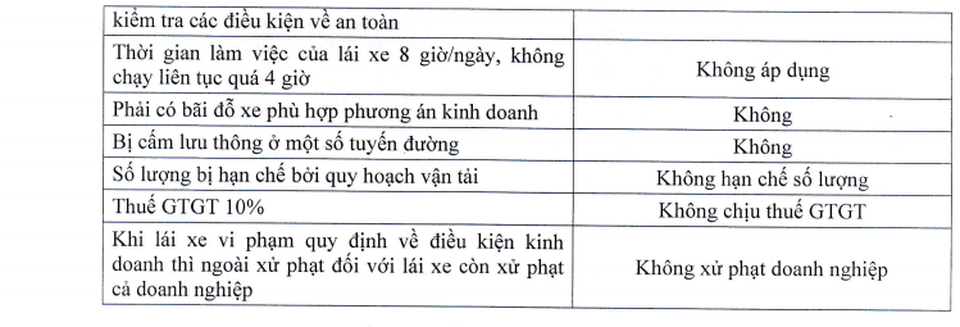 Taxi truyền thống: Coi Grab là taxi không liên quan đến “đi ngược xu thế 4.0” - 3
Taxi truyền thống nêu một loạt những điều kiện kinh doanh mà họ cho rằng đang có sự bất bình đẳng với Grab...