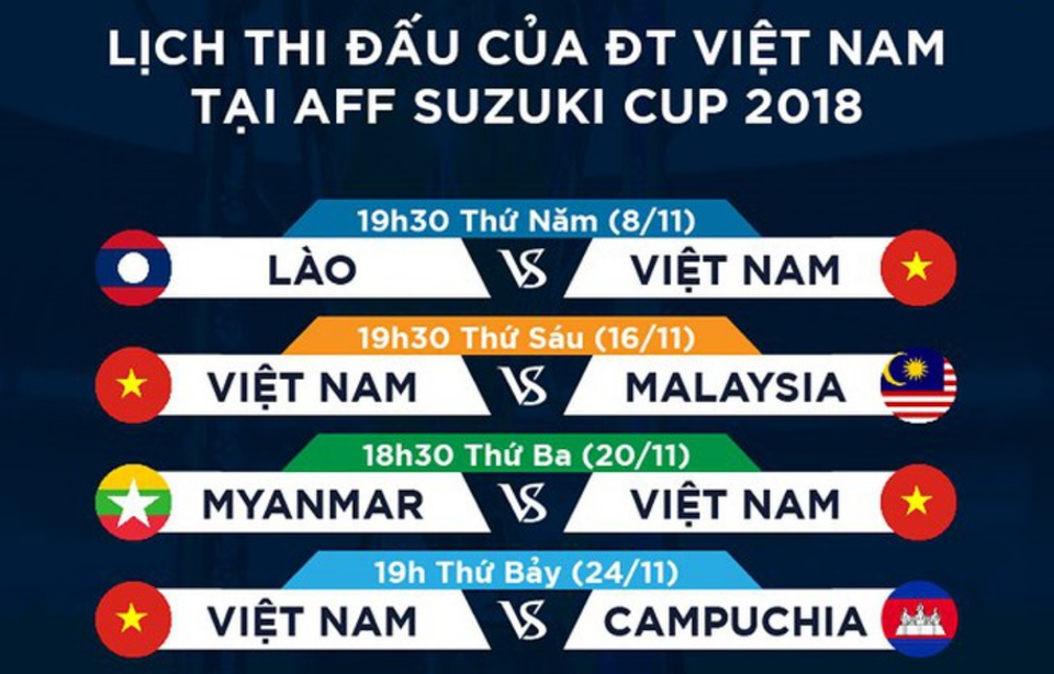 Đội tuyển Việt Nam tại Lào: Ăn ngon, tập sân xấu - 2 Đội tuyển Việt Nam tại Lào: Ăn ngon, tập sân xấu - 2