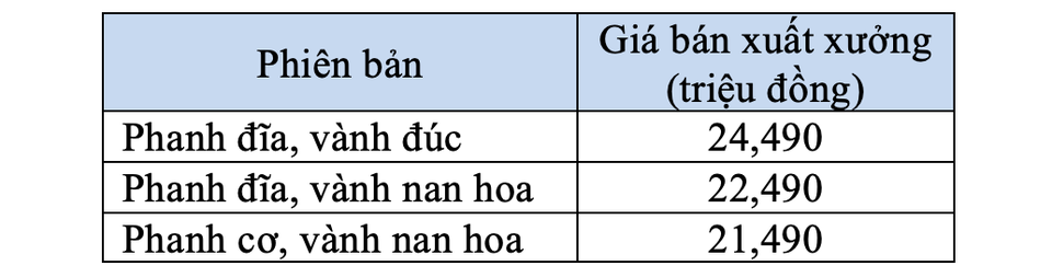 Honda làm mới Wave RSX 110, giữ nguyên giá bán - 3 Honda làm mới Wave RSX 110, giữ nguyên giá bán - 3
