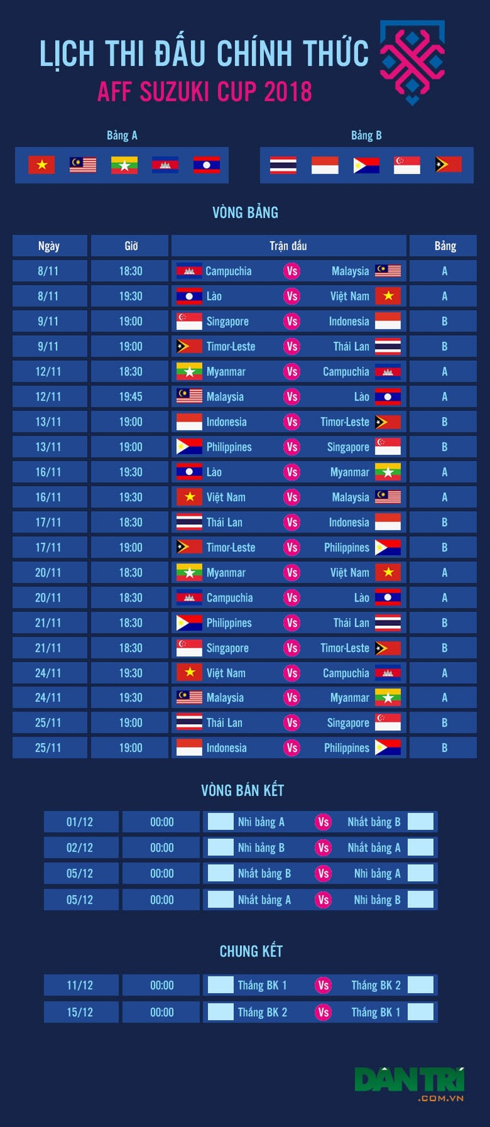 Lịch sử đối đầu của đội tuyển Việt Nam và Lào tại AFF Cup - 2 Lịch sử đối đầu của đội tuyển Việt Nam và Lào tại AFF Cup - 2