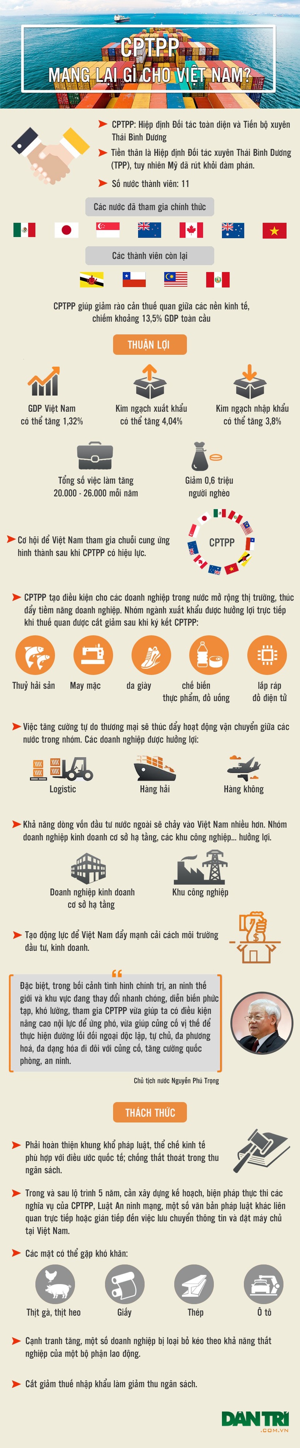 CPTPP mang lại gì cho Việt Nam? - 1 CPTPP mang lại gì cho Việt Nam? - 1
