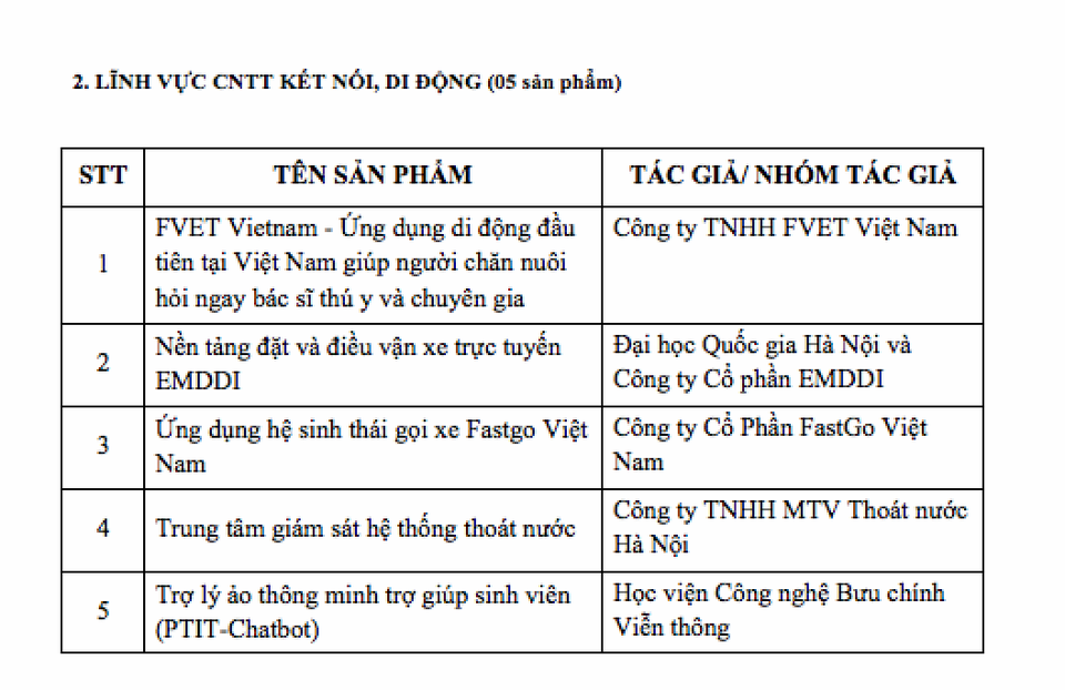 Danh sách 20 sản phẩm CNTT lọt Chung khảo Giải thưởng Nhân tài Đất Việt 2018 - 2 Danh sách 20 sản phẩm CNTT lọt Chung khảo Giải thưởng Nhân tài Đất Việt 2018 - 2