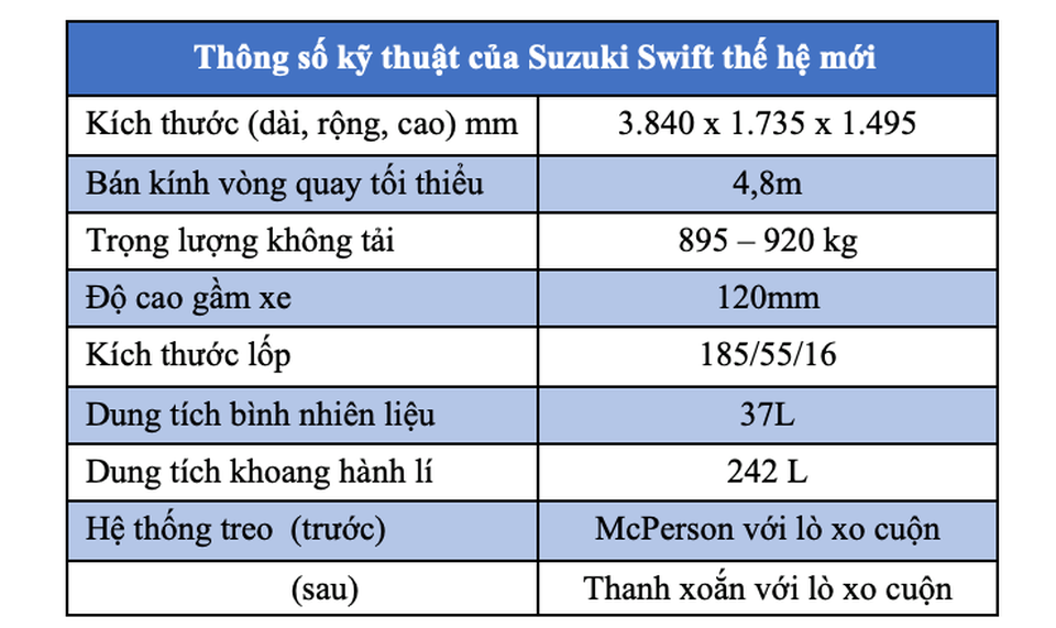 Suzuki Swift trở lại Việt Nam, giá từ 499 triệu đồng - 3 Suzuki Swift trở lại Việt Nam, giá từ 499 triệu đồng - 3