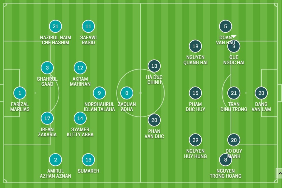 Malaysia 2-2 Việt Nam: Đáng tiếc chỉ có thể hòa - 16 Malaysia 2-2 Việt Nam: Đáng tiếc chỉ có thể hòa - 16