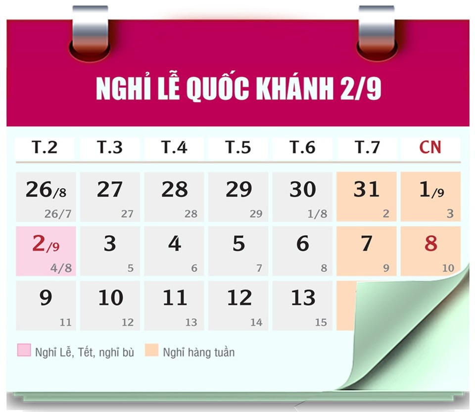 Infographics: Bộ lịch các ngày nghỉ Lễ, Tết 2019 - 5
Dịp Quốc khánh 2/9 có 3 ngày nghỉ liền kề, từ 31/08/2019-02/09/2019 (gồm: 2 ngày nghỉ cuối tuần và 1 ngày nghỉ chính Lễ).