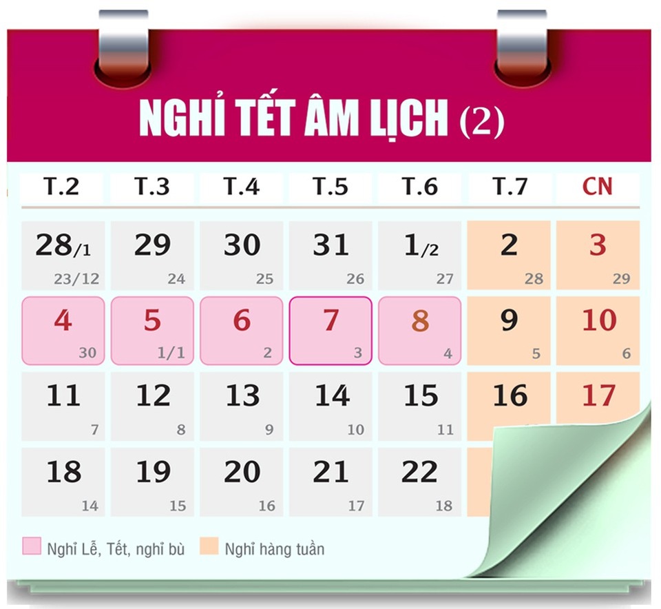 Infographics: Bộ lịch các ngày nghỉ Lễ, Tết 2019 - 2
Dịp Tết Âm lịch Kỷ Hợi có 9 ngày nghỉ liền kề, từ 02/02/2019-10/02/2019 (gồm: 5 ngày nghỉ Tết, 4 ngày nghỉ cuối tuần của 2 tuần trước sau Tết).