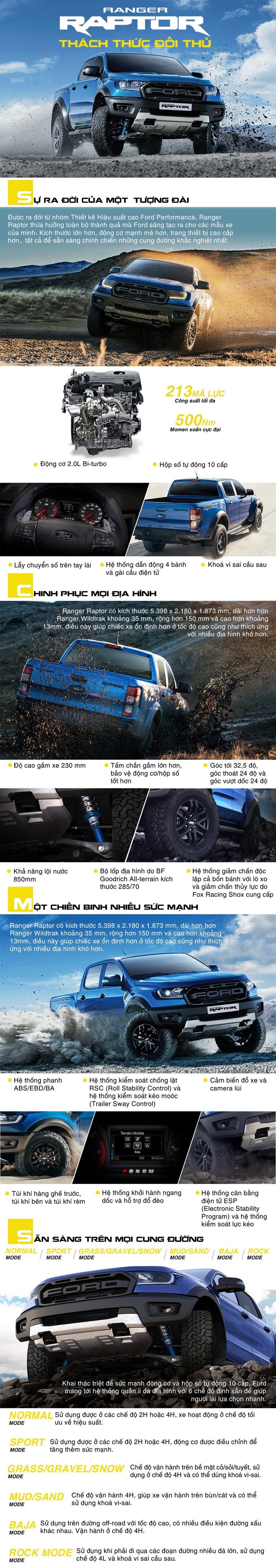 Ford Ranger Raptor - Đẳng cấp dòng xe bán tải - 1 Ford Ranger Raptor - Đẳng cấp dòng xe bán tải - 1