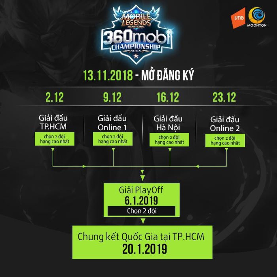 Realme độc quyền tài trợ giải đấu Mobile Legends: Bang Bang VNG với nhiều giải thưởng hấp dẫn - 1 Lịch trình giải đấu của game Mobile Legends: Bang Bang VNG