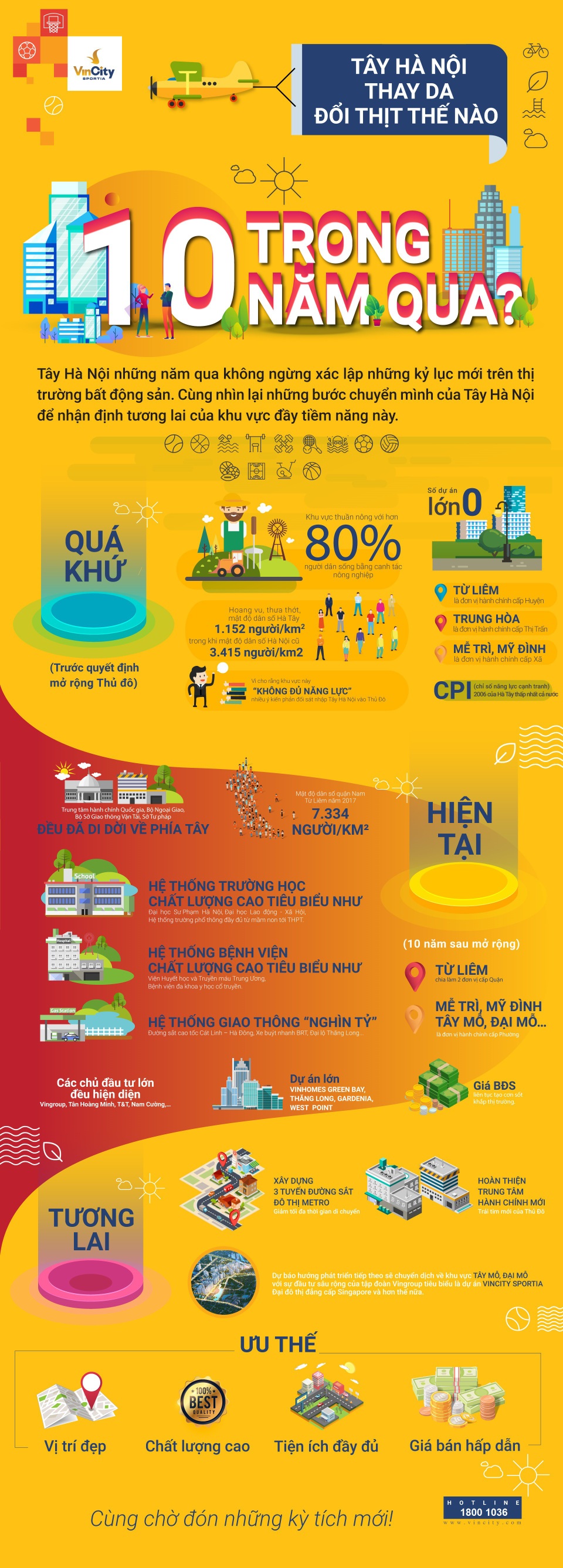 Infographic: Tây Hà Nội "thay da đổi thịt" thế nào trong 10 năm qua? - 1 Infographic: Tây Hà Nội "thay da đổi thịt" thế nào trong 10 năm qua? - 1