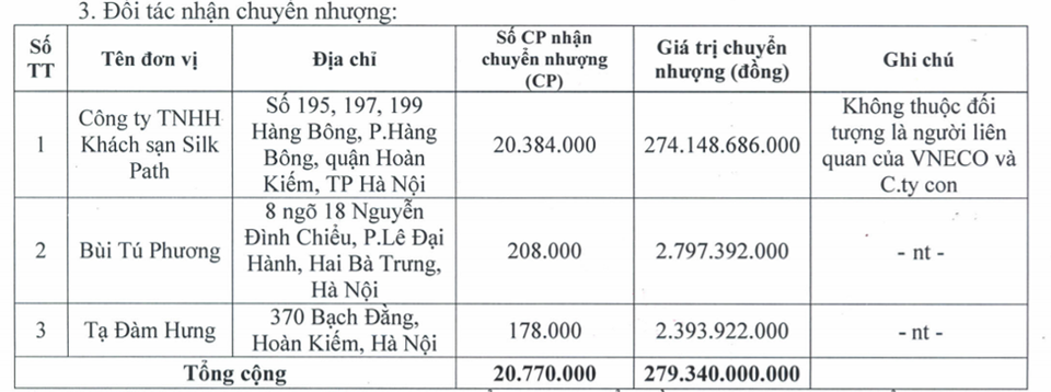 Những thương vụ thâu tóm tiền tỷ của các thiếu gia, ái nữ 9x - 3 Những thương vụ thâu tóm tiền tỷ của các thiếu gia, ái nữ 9x - 3