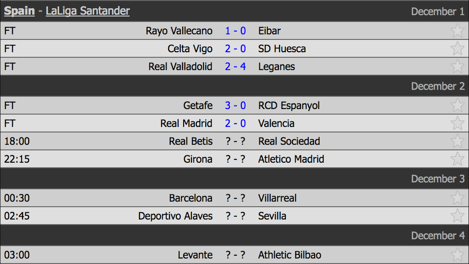 Đánh bại Valencia, Real Madrid áp sát top 4 La Liga - 1