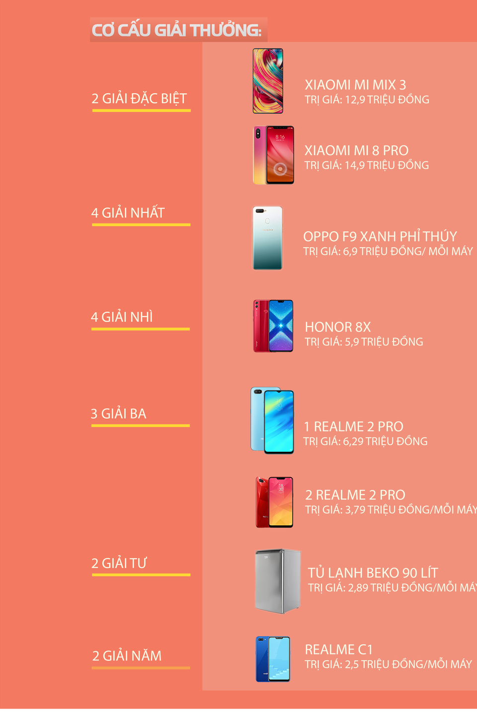 [Phỏng vấn người dùng] Smartphone cao cấp nào tốt nhất năm 2018? - 1