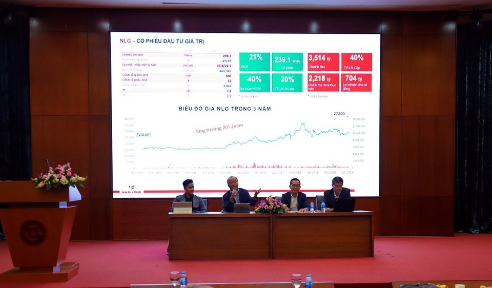 Nam Long Group: Duy trì mục tiêu tăng trưởng lợi nhuận 20-30% cho 3 năm tới - Ảnh 1. Nam Long Group: Duy trì mục tiêu tăng trưởng lợi nhuận 20-30% cho 3 năm tới - Ảnh 1.