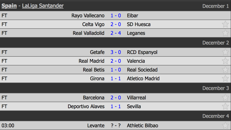 Đánh bại Villarreal, Barcelona trở lại ngôi đầu bảng La Liga - 1 Đánh bại Villarreal, Barcelona trở lại ngôi đầu bảng La Liga - 1