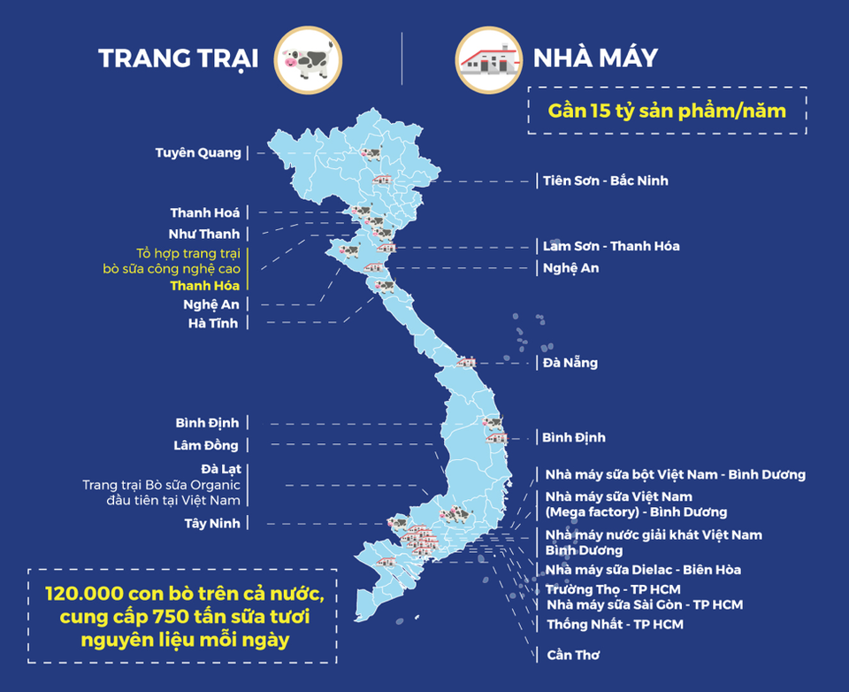 Lần đầu tiên Việt Nam có hệ thống trang trại đạt chuẩn Global GAP lớn nhất Châu Á - 1
Vinamilk được công nhận có “Hệ thống trang trại đạt chuẩn Global G.A.P lớn nhất Châu Á.