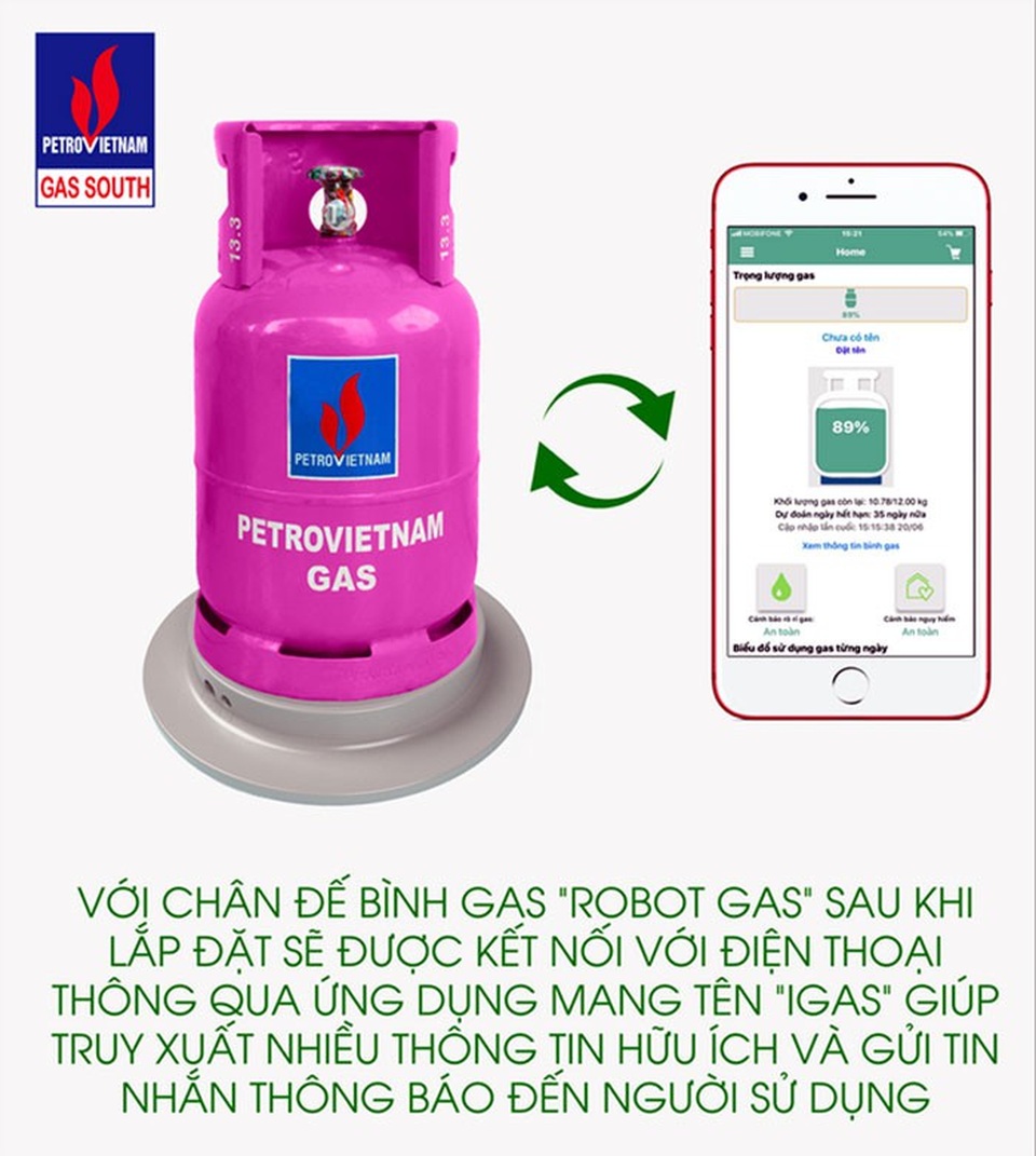 “Robot Gas” giải pháp an toàn mới do PVGas South cung cấp - 1